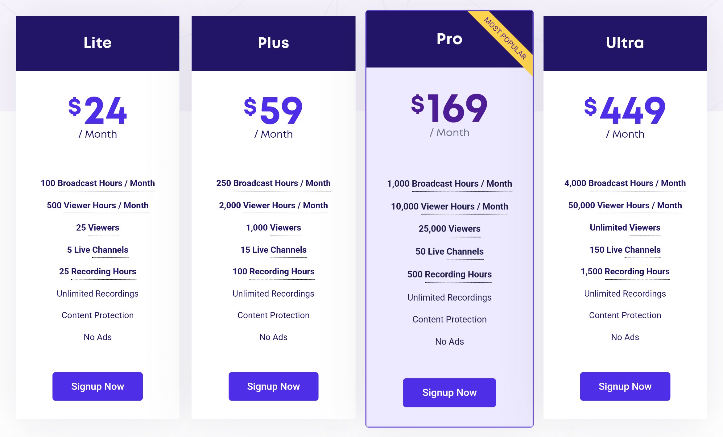 WpStream pricing plans: Lite, Plus, Pro and Ultra
